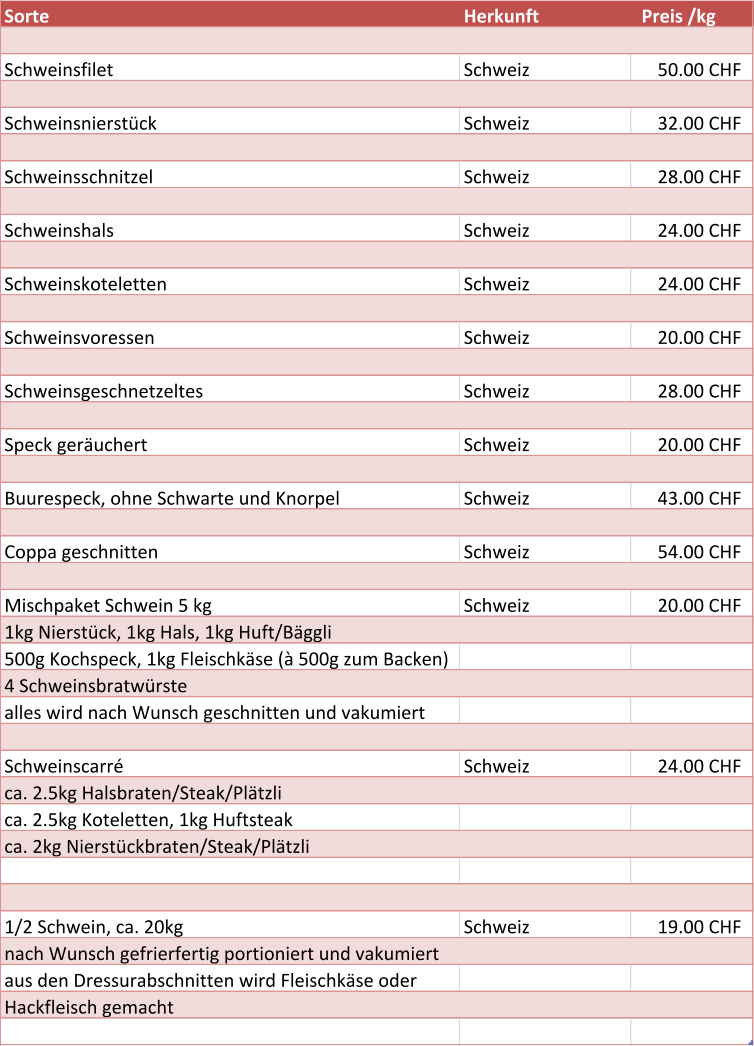Sorte Herkunft Preis /kg Schweinsfilet Schweiz 50.00 CHF       Schweinsnierstck Schweiz 32.00 CHF       Schweinsschnitzel Schweiz 28.00 CHF       Schweinshals Schweiz 24.00 CHF       Schweinskoteletten Schweiz 24.00 CHF       Schweinsvoressen Schweiz 20.00 CHF       Schweinsgeschnetzeltes Schweiz 28.00 CHF       Speck geruchert Schweiz 20.00 CHF       Buurespeck, ohne Schwarte und Knorpel Schweiz 43.00 CHF       Coppa geschnitten Schweiz 54.00 CHF       Mischpaket Schwein 5 kg  Schweiz 20.00 CHF       1kg Nierstck, 1kg Hals, 1kg Huft/Bggli 500g Kochspeck, 1kg Fleischkse ( 500g zum Backen) 4 Schweinsbratwrste alles wird nach Wunsch geschnitten und vakumiert Schweinscarr Schweiz 24.00 CHF       ca. 2.5kg Halsbraten/Steak/Pltzli ca. 2.5kg Koteletten, 1kg Huftsteak ca. 2kg Nierstckbraten/Steak/Pltzli 1/2 Schwein, ca. 20kg Schweiz 19.00 CHF       nach Wunsch gefrierfertig portioniert und vakumiert aus den Dressurabschnitten wird Fleischkse oder Hackfleisch gemacht