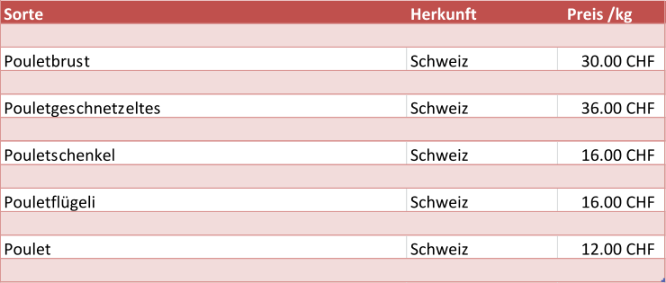 Sorte Herkunft Preis /kg Pouletbrust Schweiz 30.00 CHF       Pouletgeschnetzeltes Schweiz 36.00 CHF       Pouletschenkel Schweiz 16.00 CHF       Pouletflgeli Schweiz 16.00 CHF       Poulet Schweiz 12.00 CHF