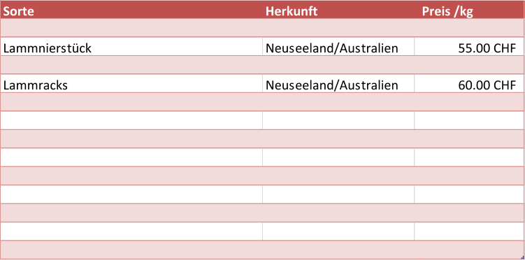 Sorte Herkunft Preis /kg Lammnierstck Neuseeland/Australien 55.00 CHF                Lammracks Neuseeland/Australien 60.00 CHF