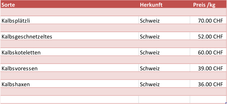 Sorte Herkunft Preis /kg Kalbspltzli Schweiz 70.00 CHF       Kalbsgeschnetzeltes Schweiz 52.00 CHF       Kalbskoteletten Schweiz 60.00 CHF       Kalbsvoressen Schweiz 39.00 CHF       Kalbshaxen Schweiz 36.00 CHF