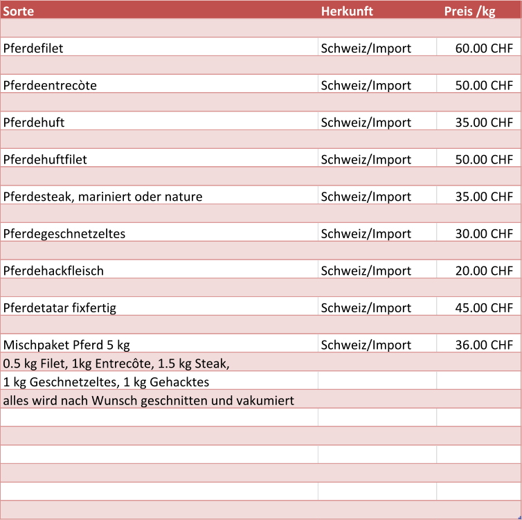 Sorte Herkunft Preis /kg Pferdefilet Schweiz/Import 60.00 CHF       Pferdeentrecte  Schweiz/Import 50.00 CHF       Pferdehuft Schweiz/Import 35.00 CHF       Pferdehuftfilet Schweiz/Import 50.00 CHF       Pferdesteak, mariniert oder nature Schweiz/Import 35.00 CHF       Pferdegeschnetzeltes Schweiz/Import 30.00 CHF       Pferdehackfleisch Schweiz/Import 20.00 CHF       Pferdetatar fixfertig Schweiz/Import 45.00 CHF       Mischpaket Pferd 5 kg  Schweiz/Import 36.00 CHF       0.5 kg Filet, 1kg Entrecte, 1.5 kg Steak,  1 kg Geschnetzeltes, 1 kg Gehacktes alles wird nach Wunsch geschnitten und vakumiert